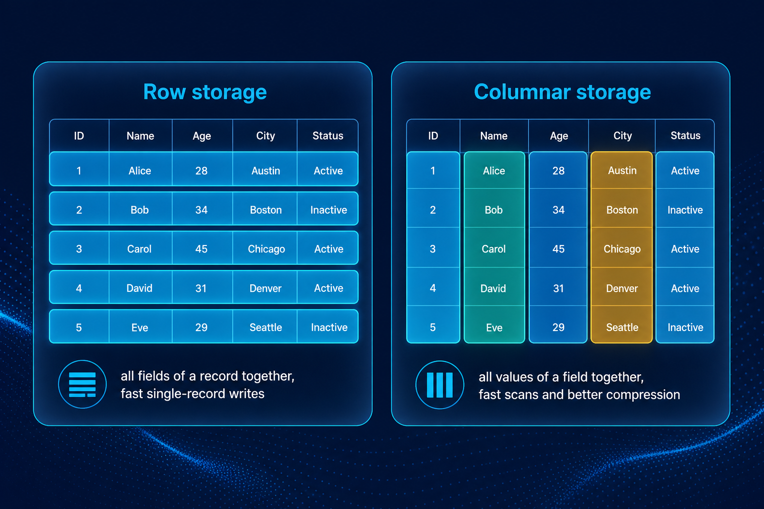 Under the Hood of the VAST DataBase: Row and Column, ACID, and Exabyte Scale (part 3 of 4)