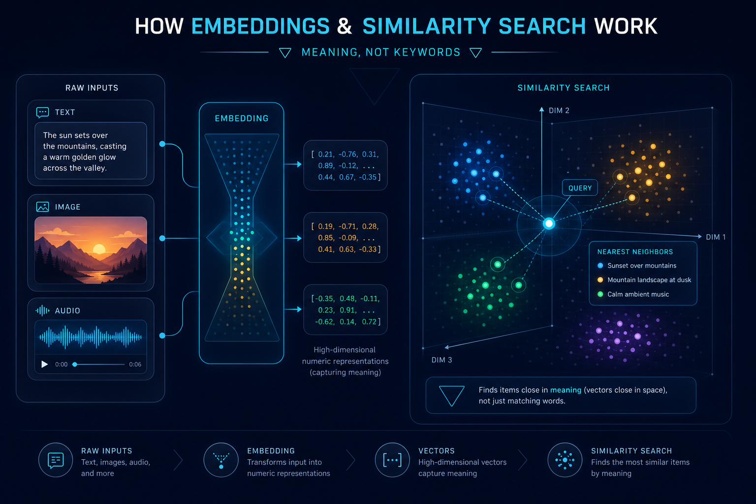 Why Enterprise AI Needs a New Kind of Vector Database (Part 1 of 2)