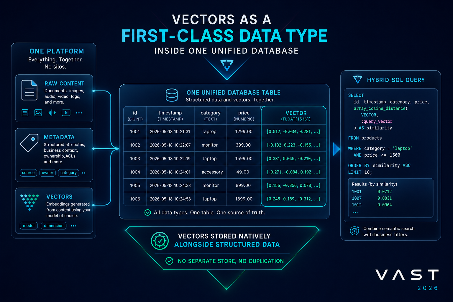 Inside the VAST Vector Store: Trillion-Scale Vector Search in the VAST DataBase (Part 2 of 2)