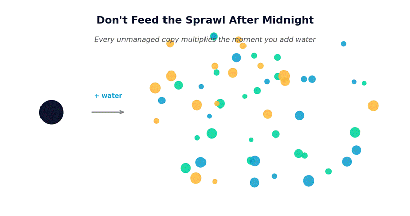 From VM Sprawl to Agent Sprawl